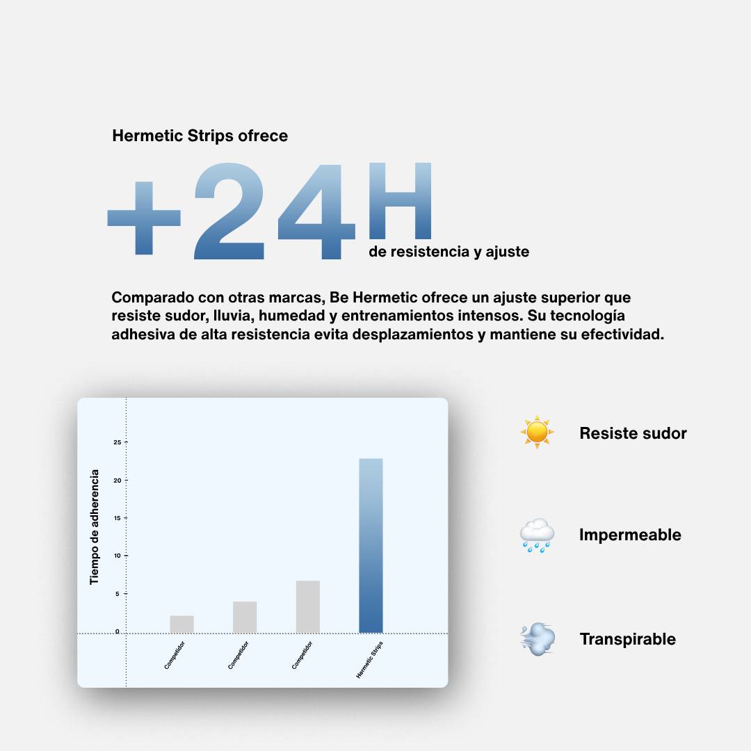 Pack 3 Meses - Hermetic Strip (Tiras nasales) + Regalo